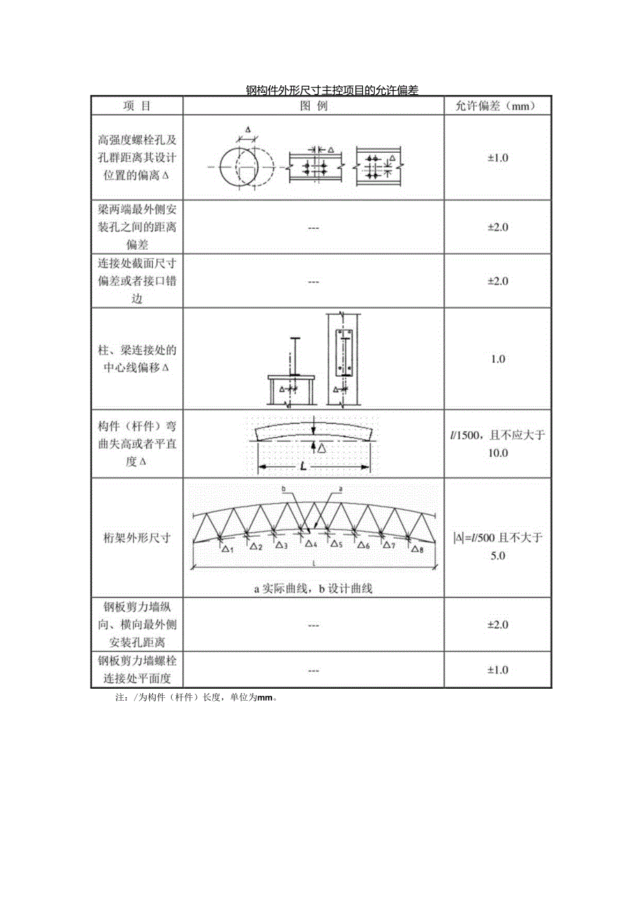 钢构件外形尺寸主控项目的允许偏差.docx_第1页