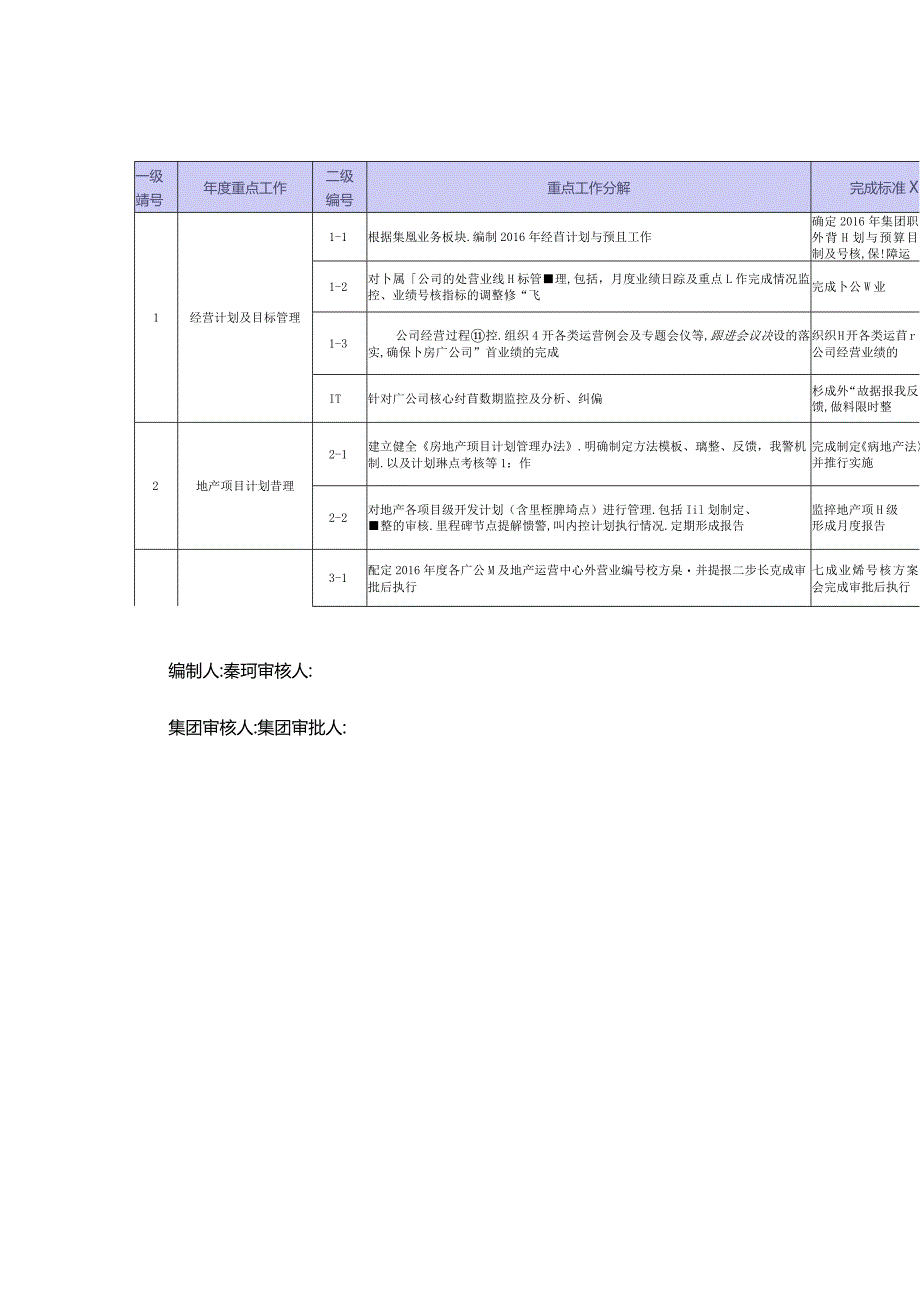 运营计划部2024年重点工作计划V1.0(精).docx_第2页