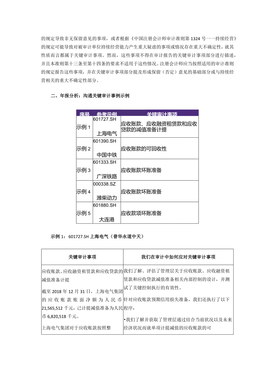 致同研究之年报分析A+H股上市公司执行新金融工具准则（20）—关键审计事项之应收账款减值示例.docx_第2页