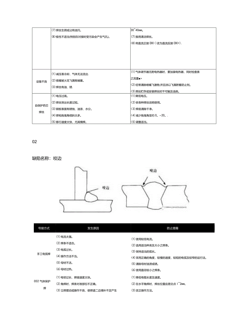 史上最全的焊接缺陷产生原因及处理办法必须收藏.docx_第2页