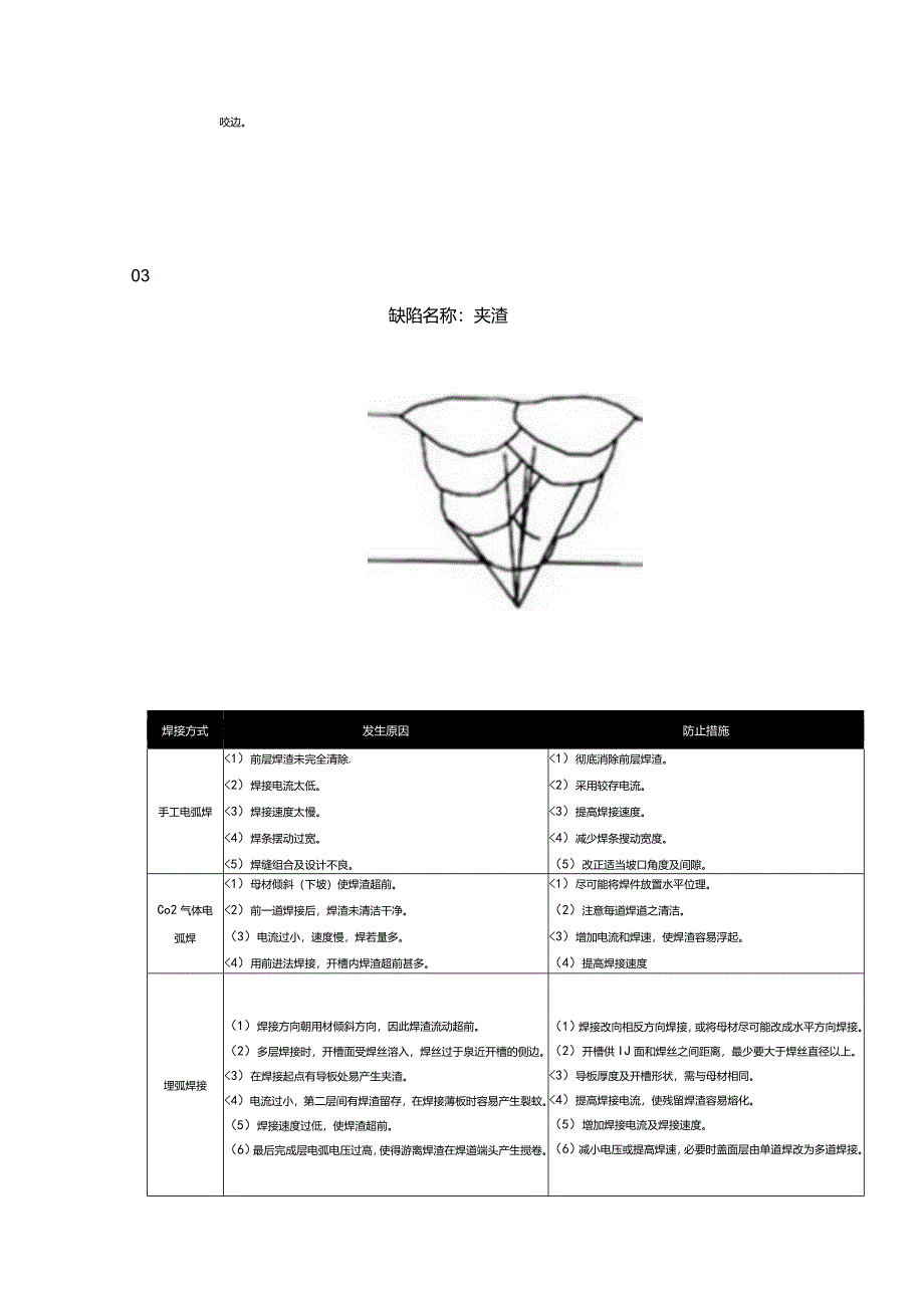 史上最全的焊接缺陷产生原因及处理办法必须收藏.docx_第3页