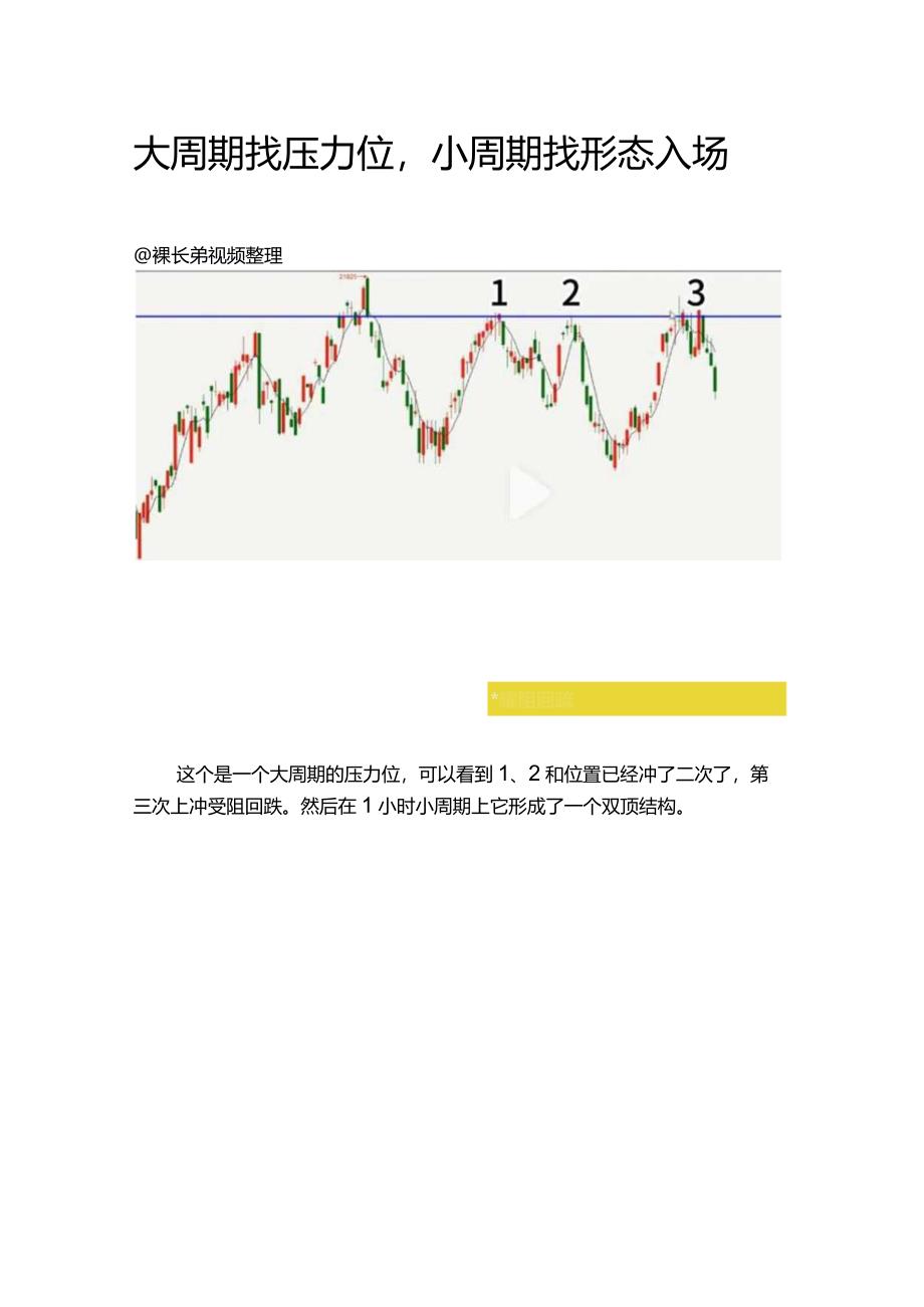 大周期找压力位小周期找形态入场.docx_第1页