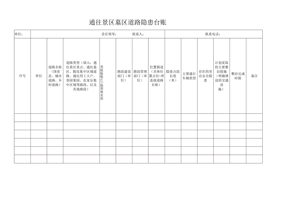 通往景区墓区道路隐患台账.docx_第1页