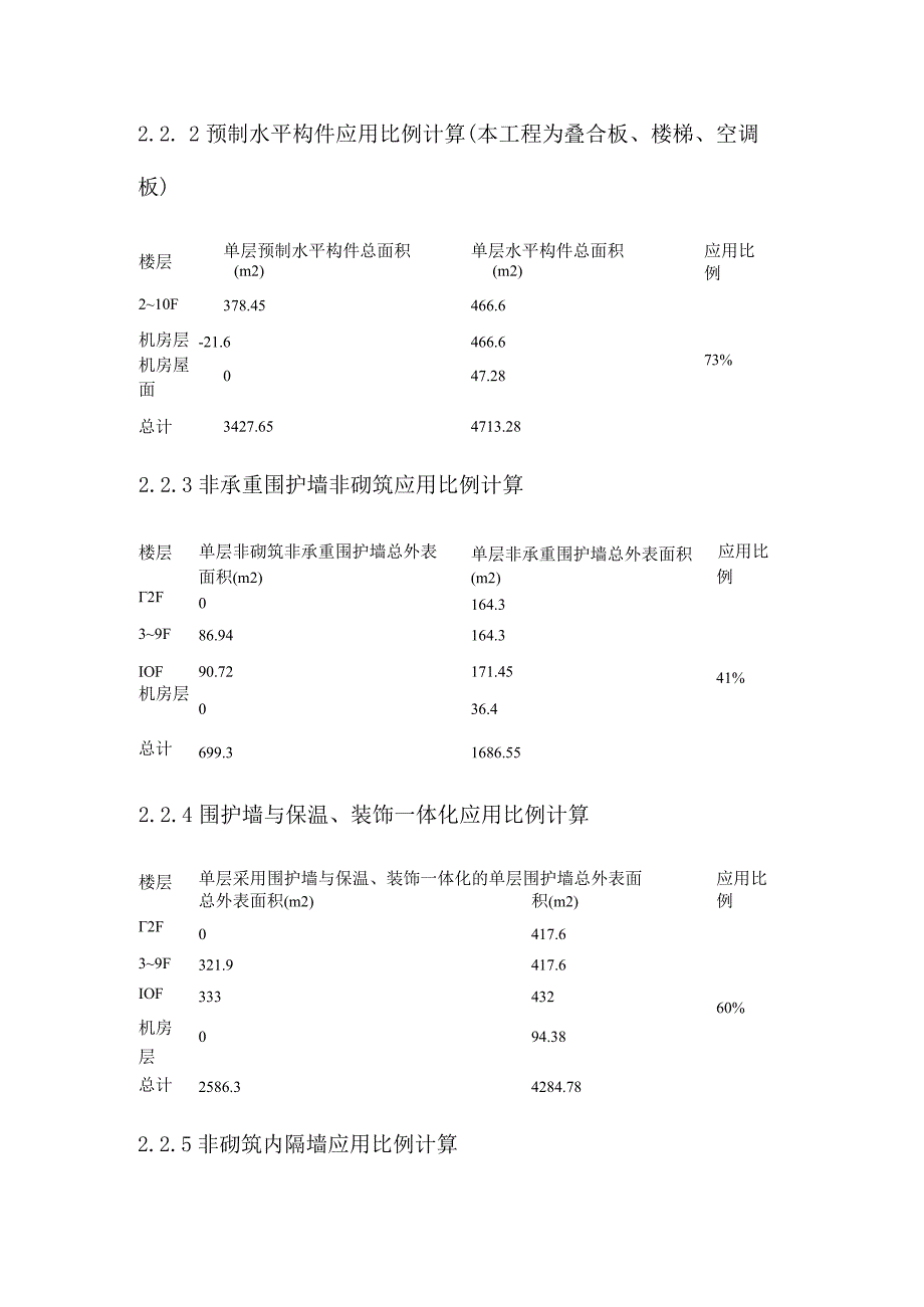 安置房装配率计算书.docx_第2页