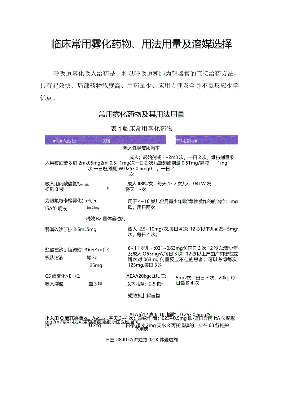 临床常用雾化药物、用法用量及溶媒选择.docx_第1页