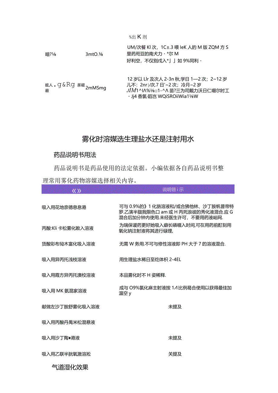 临床常用雾化药物、用法用量及溶媒选择.docx_第3页