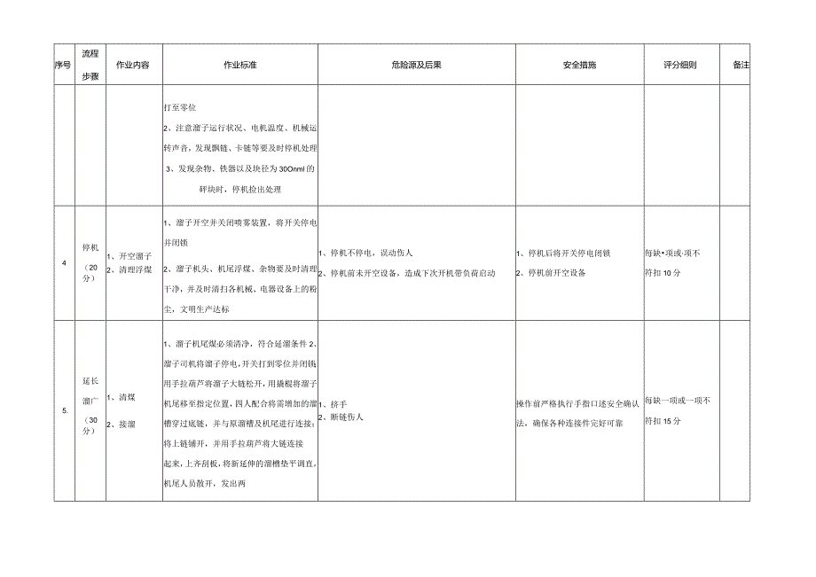 ￥刮板输送机司机岗位流程作业标准及岗位指导书.docx_第3页