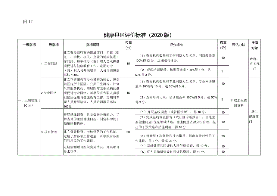 健康县区、社区、村、家庭、机、企业评价标准、健康促进场所目标人群快速测评方案.docx_第2页