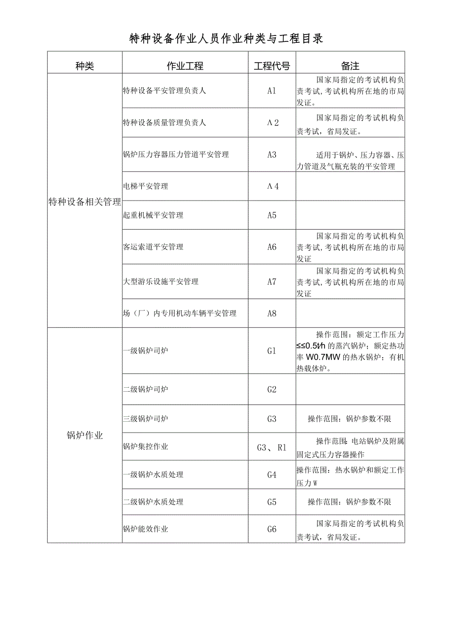 特种设备作业人员考核申请表(样表)-2.docx_第3页