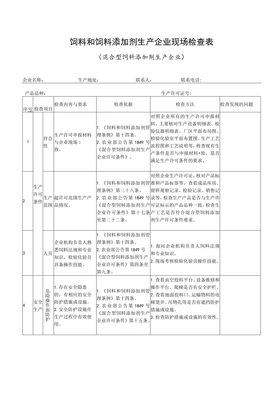 饲料和饲料添加剂生产企业现场检查表格.docx_第1页