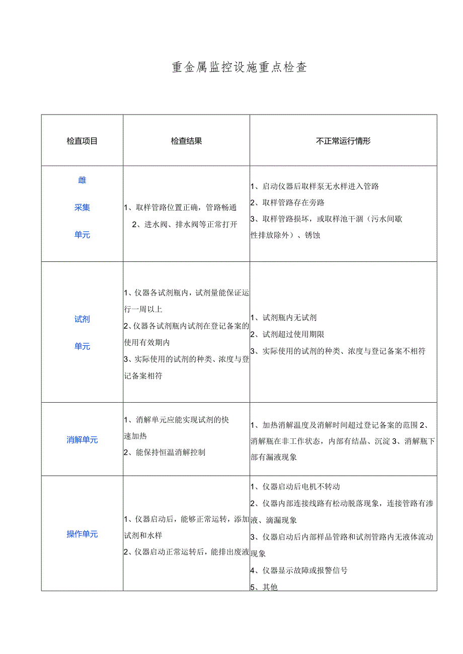 重金属监控设施重点检查.docx_第1页