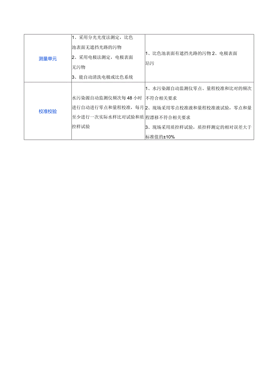 重金属监控设施重点检查.docx_第2页