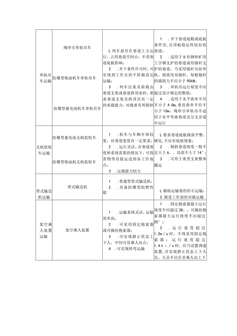 煤矿井下辅助运输主要运输方式分类.docx_第2页