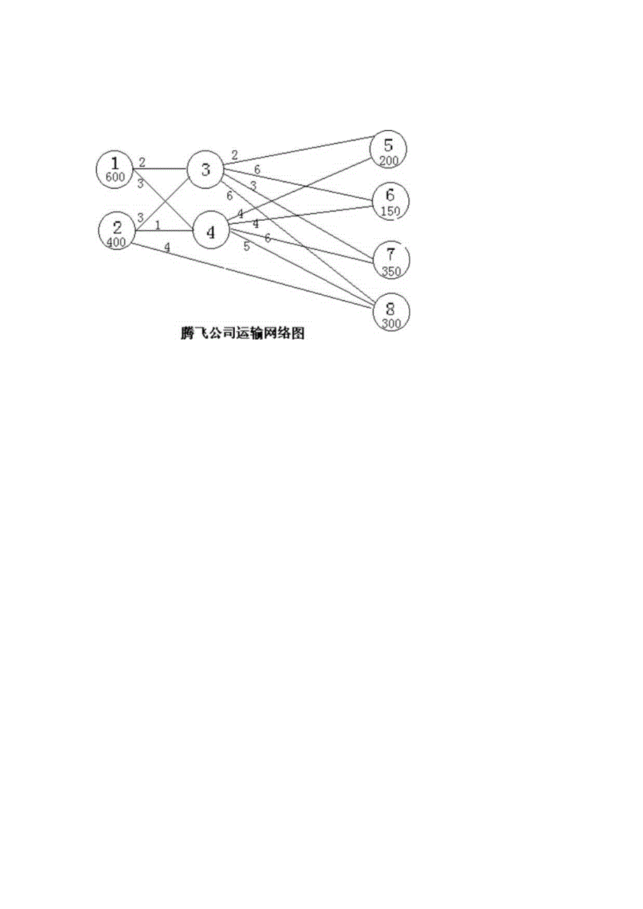 《物流运筹学》实验实训运筹学实验报告运输问题建模与求解.docx_第3页