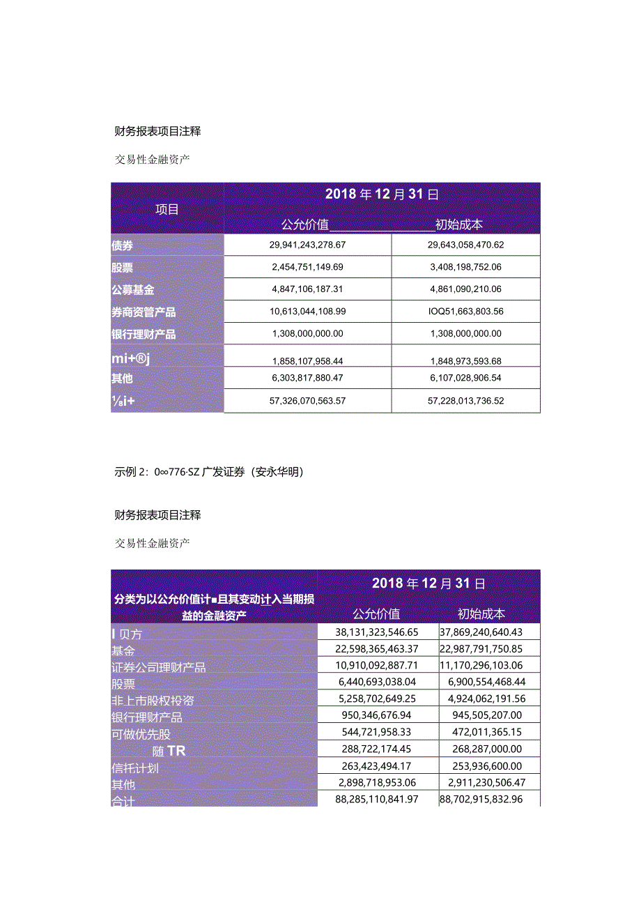 致同研究之年报分析A+H股上市公司执行新金融工具准则（7）—信托计划投资披露示例.docx_第3页