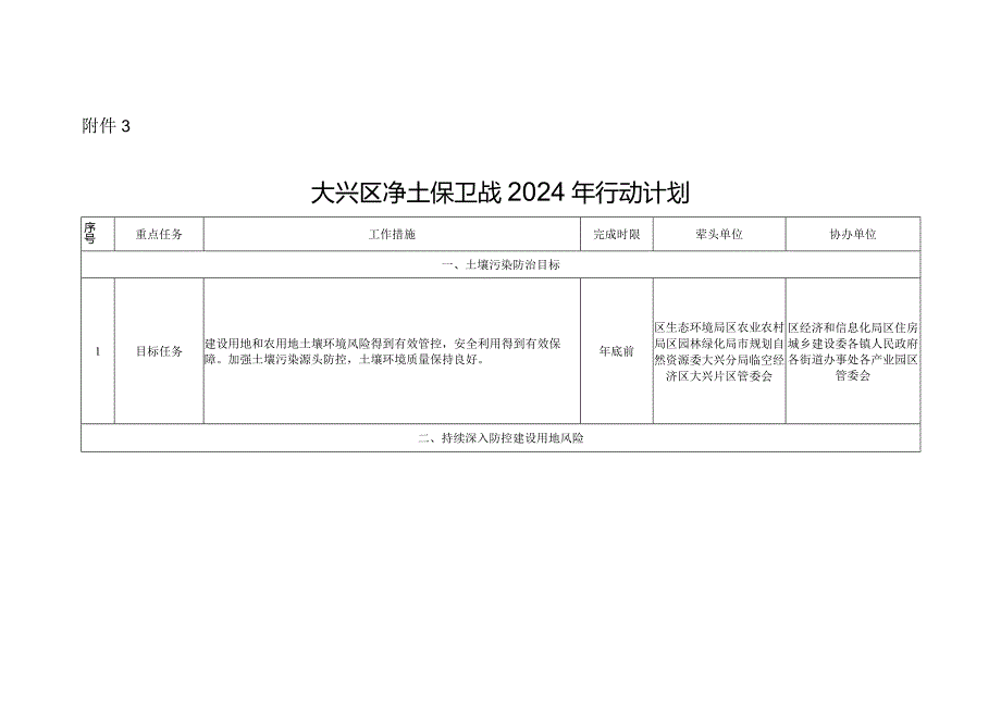 大兴区净土保卫战2024年行动计划.docx_第1页