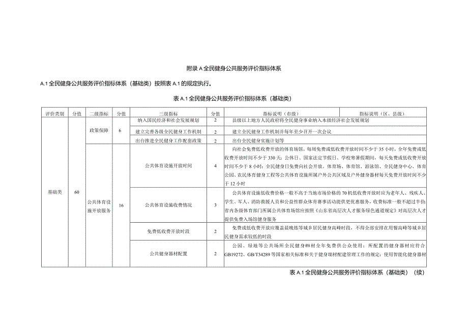 全民健身公共服务评价指标体系.docx_第1页