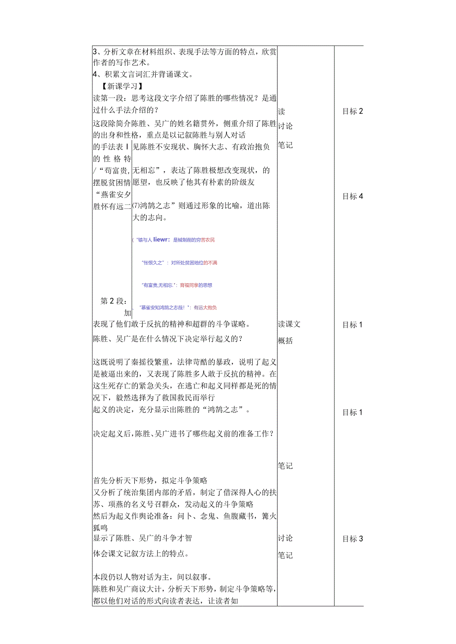 《陈涉世家》第三课时教学设计.docx_第2页