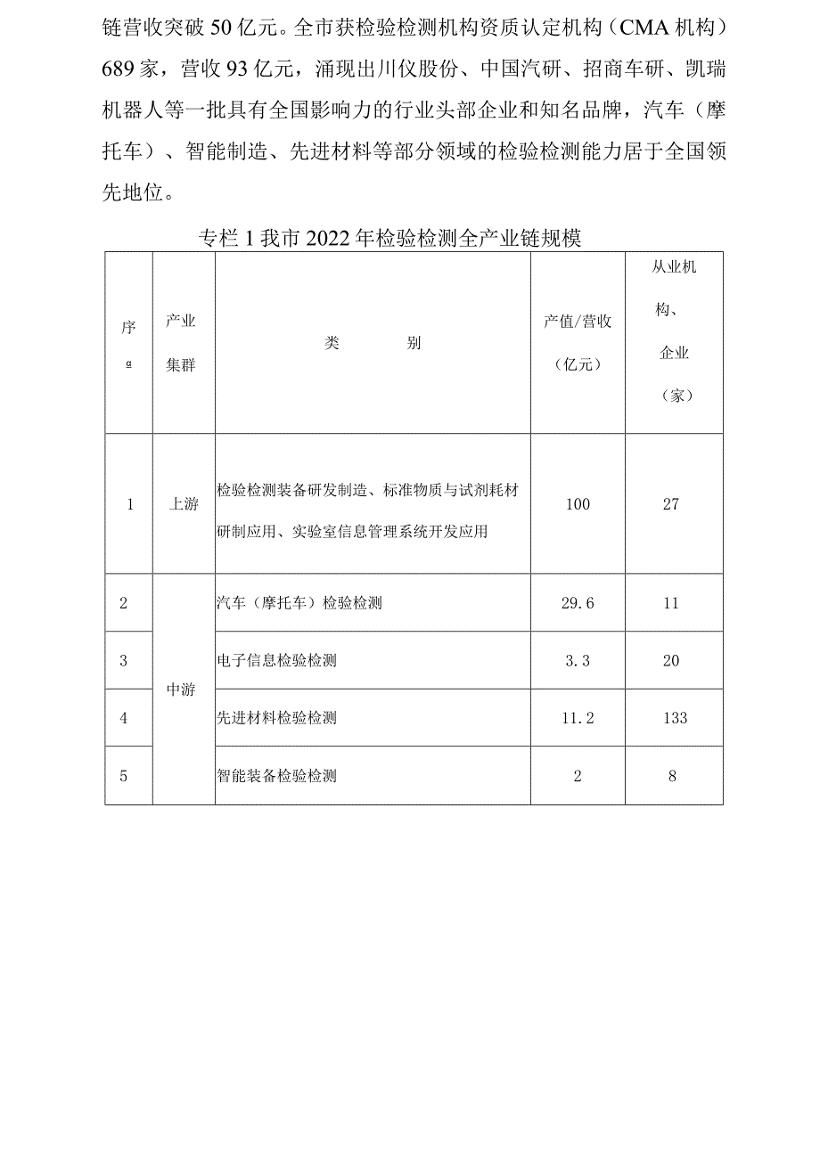 重庆市检验检测服务业发展规划（2023—2027年）.docx_第2页