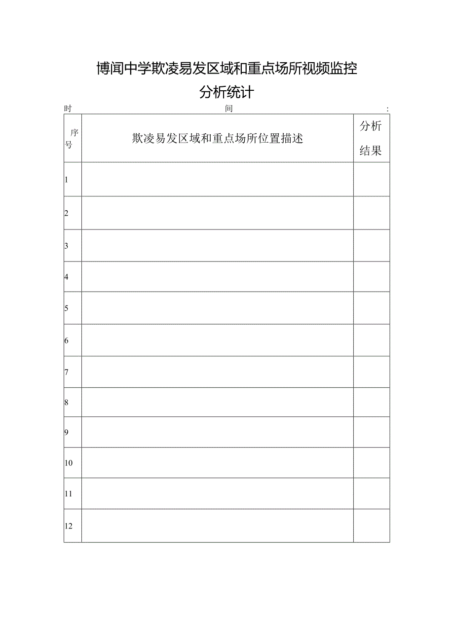 博闻中学欺凌易发区域和重点场所视频监控分析统计.docx_第1页