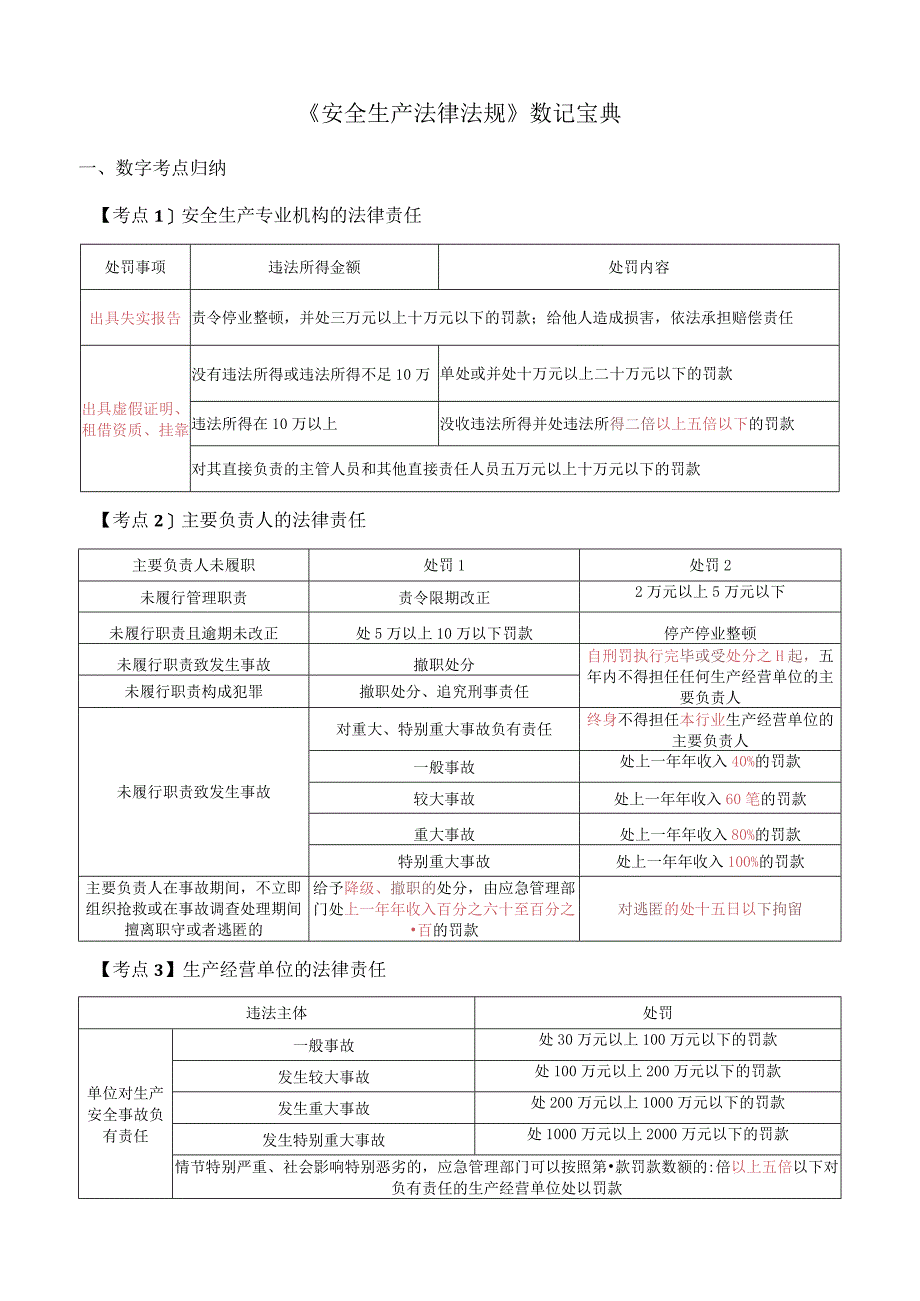 【法规】24安工数记宝典.docx_第2页