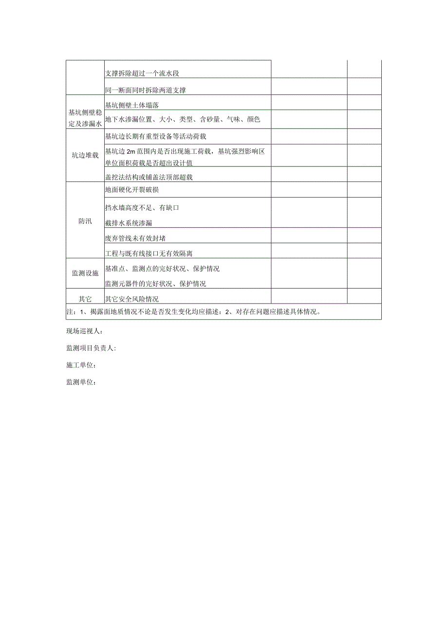 地铁工程监控量测现场巡视报表、监测日报表、监测点安设图.docx_第2页