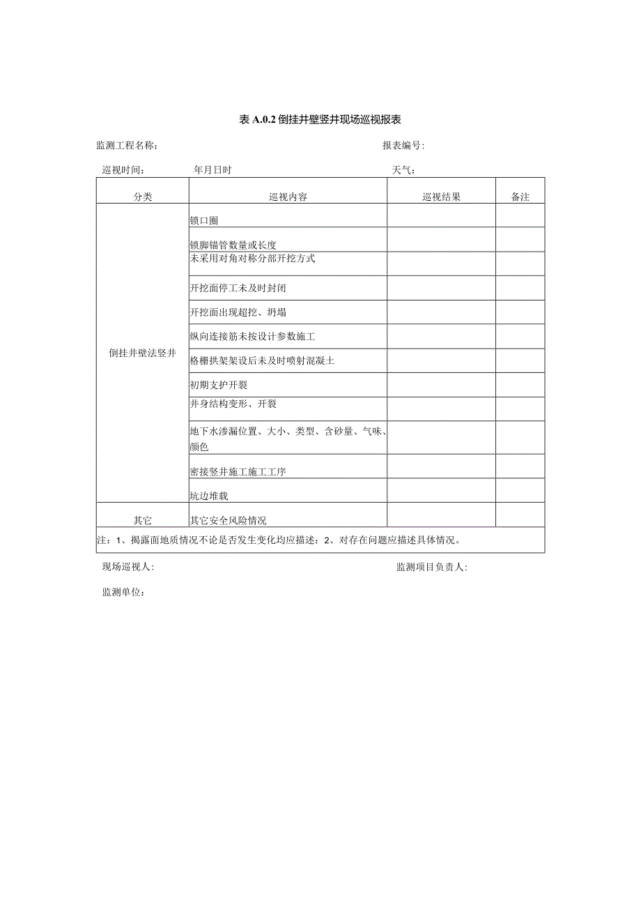 地铁工程监控量测现场巡视报表、监测日报表、监测点安设图.docx_第3页