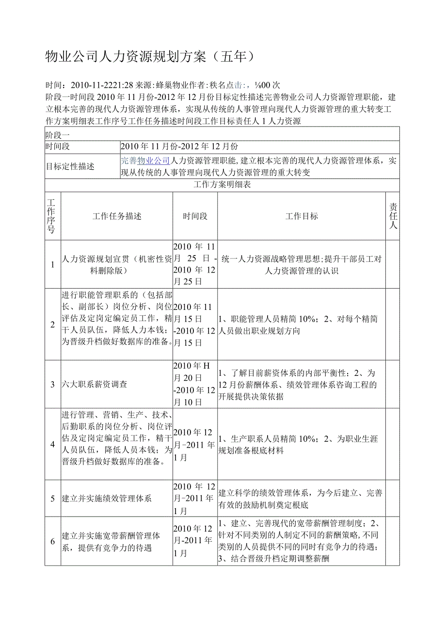 物业公司人力资源规划方案.docx_第1页