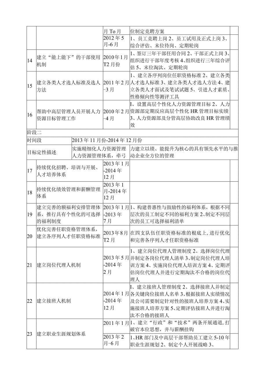 物业公司人力资源规划方案.docx_第3页