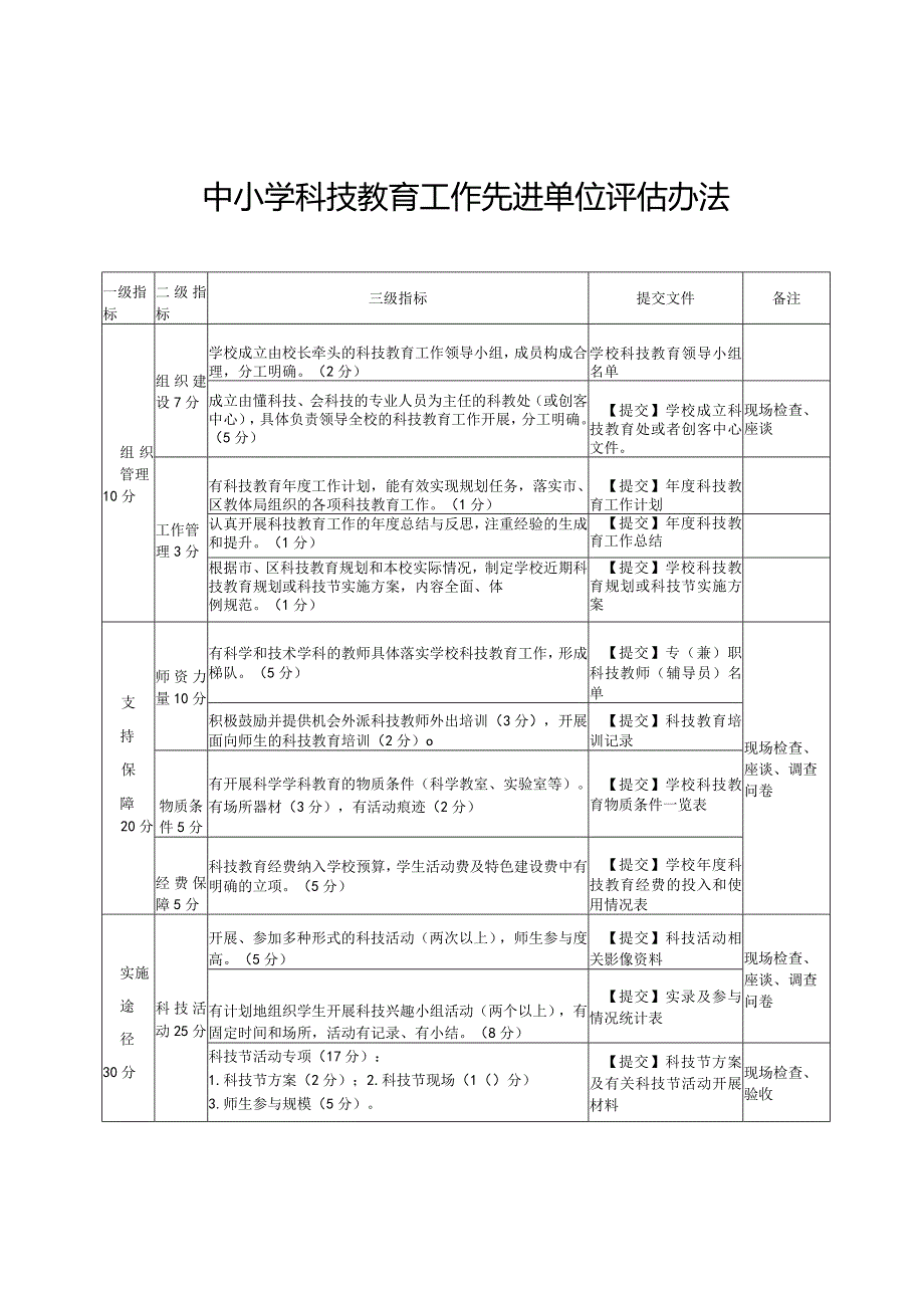 中小学科技教育工作先进单位评估办法.docx_第1页