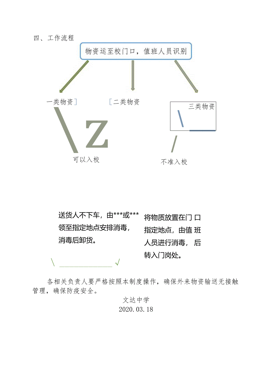 文达中学外来物资输送无接触管理制度.docx_第2页