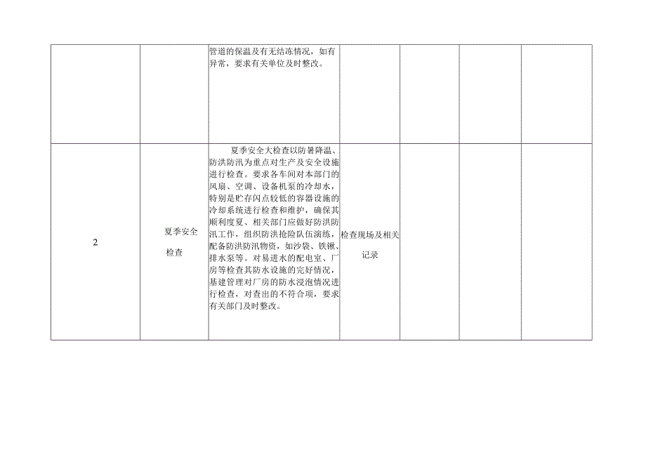 季节性安全检查表格.docx_第2页