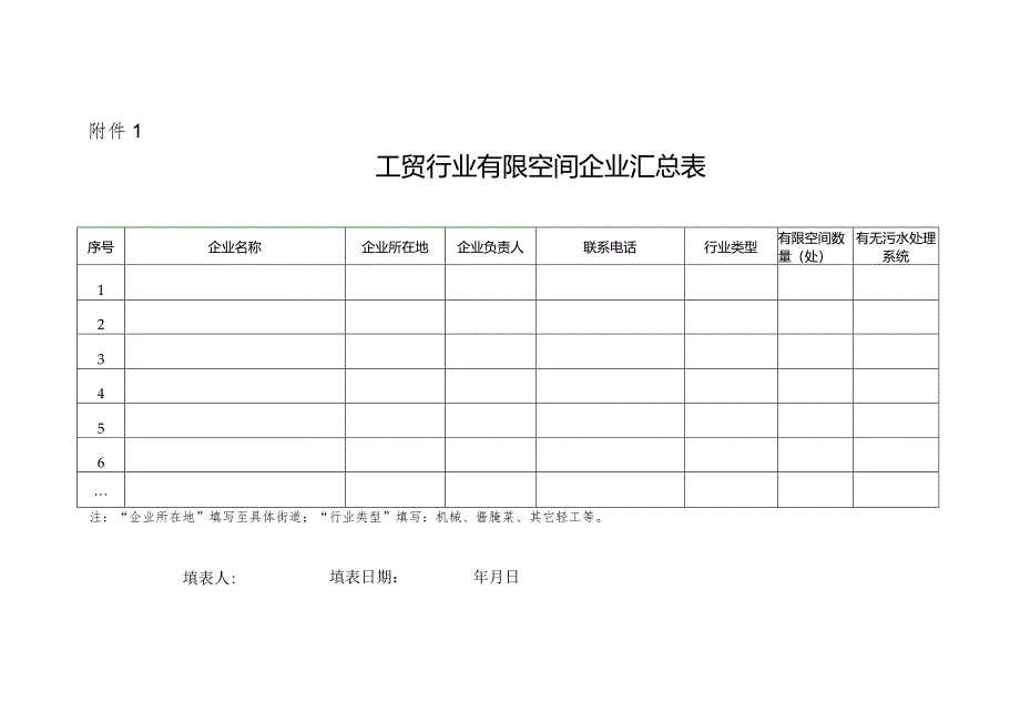 工贸行业有限空间、粉尘防爆企业汇总表.docx_第1页