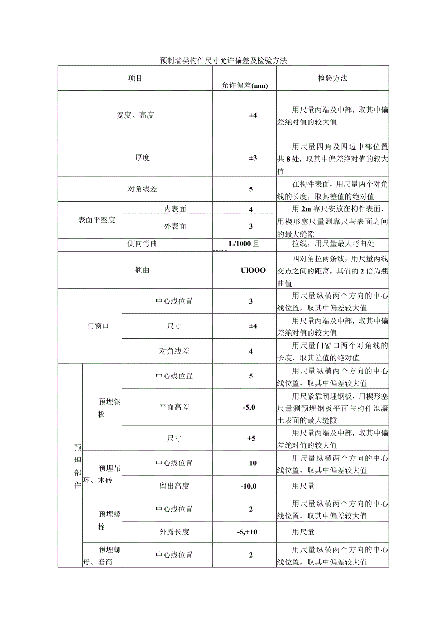 预制墙类构件尺寸允许偏差及检验方法.docx_第1页