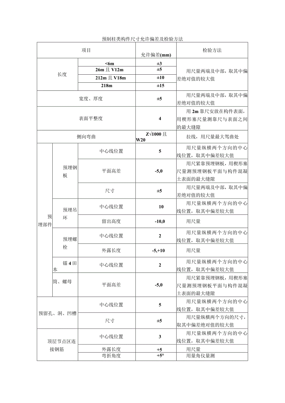 预制柱类构件尺寸允许偏差及检验方法.docx_第1页