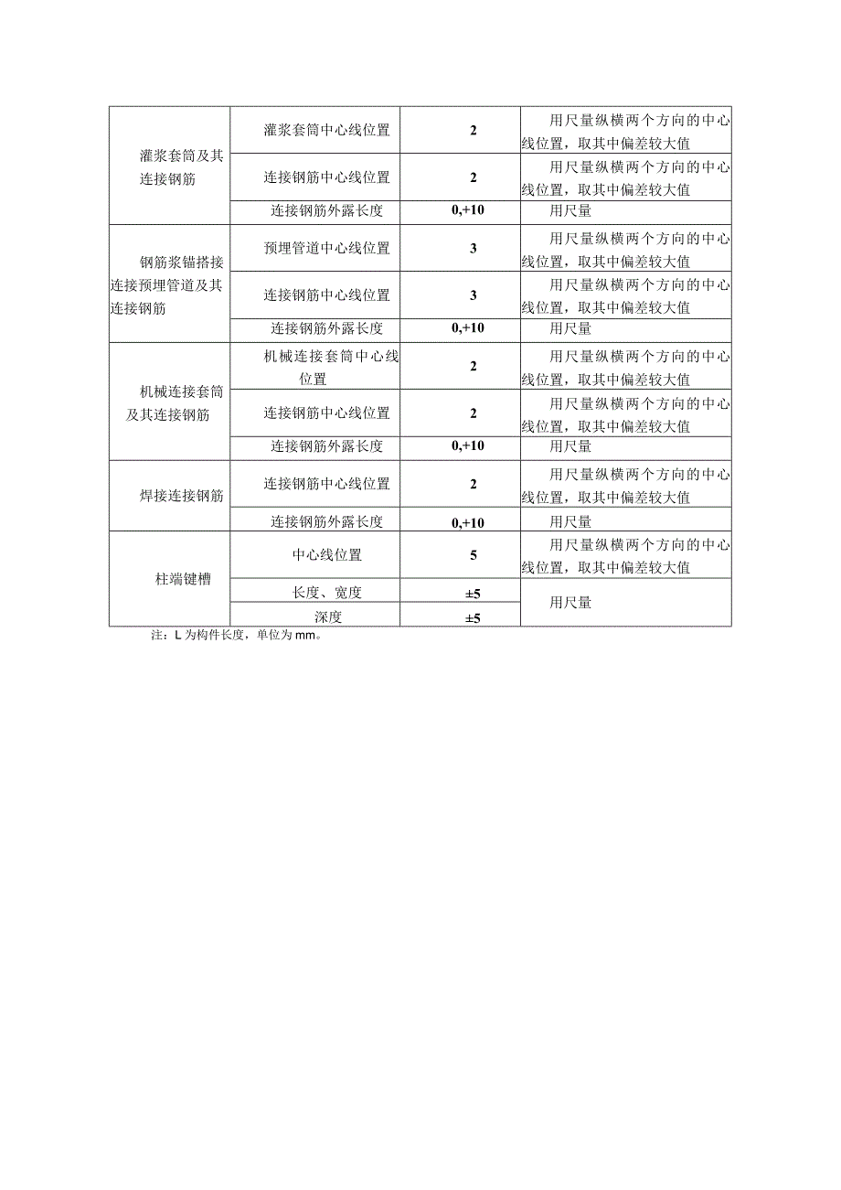 预制柱类构件尺寸允许偏差及检验方法.docx_第2页