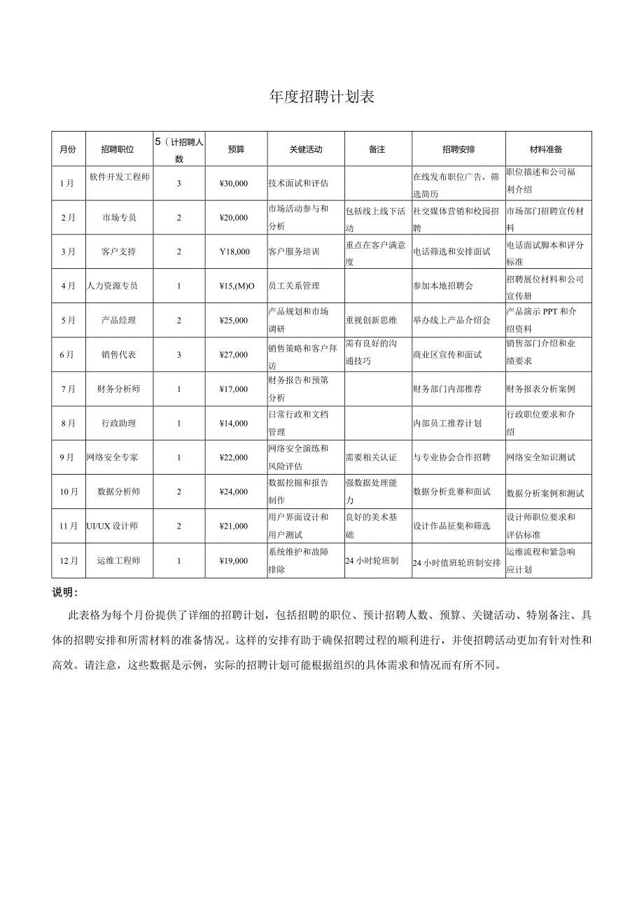 年度招聘计划表.docx_第1页