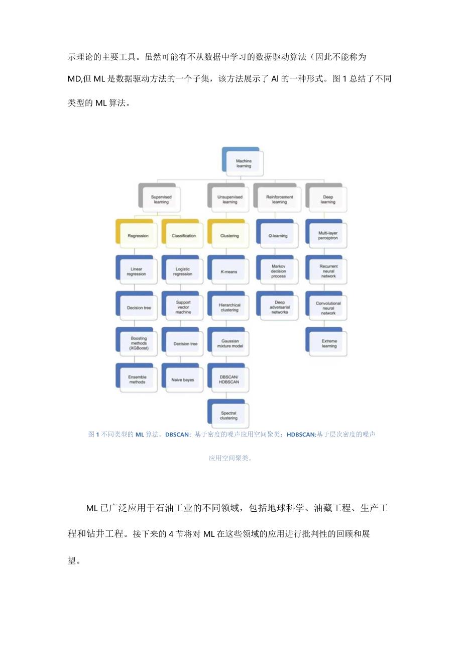 智能石油工程.docx_第2页