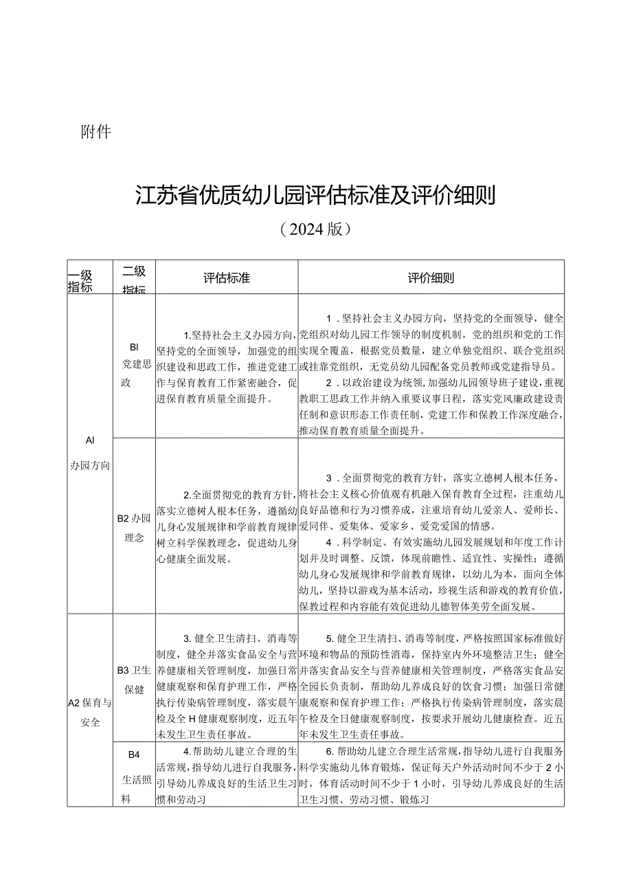 江苏省优质幼儿园评估标准及评价细则（2024版）.docx_第1页