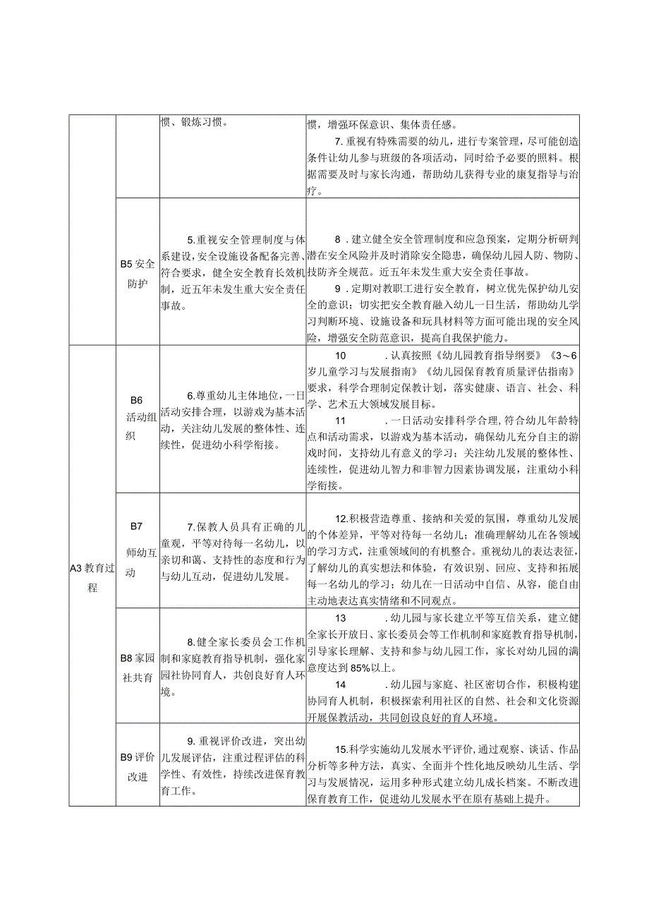 江苏省优质幼儿园评估标准及评价细则（2024版）.docx_第2页