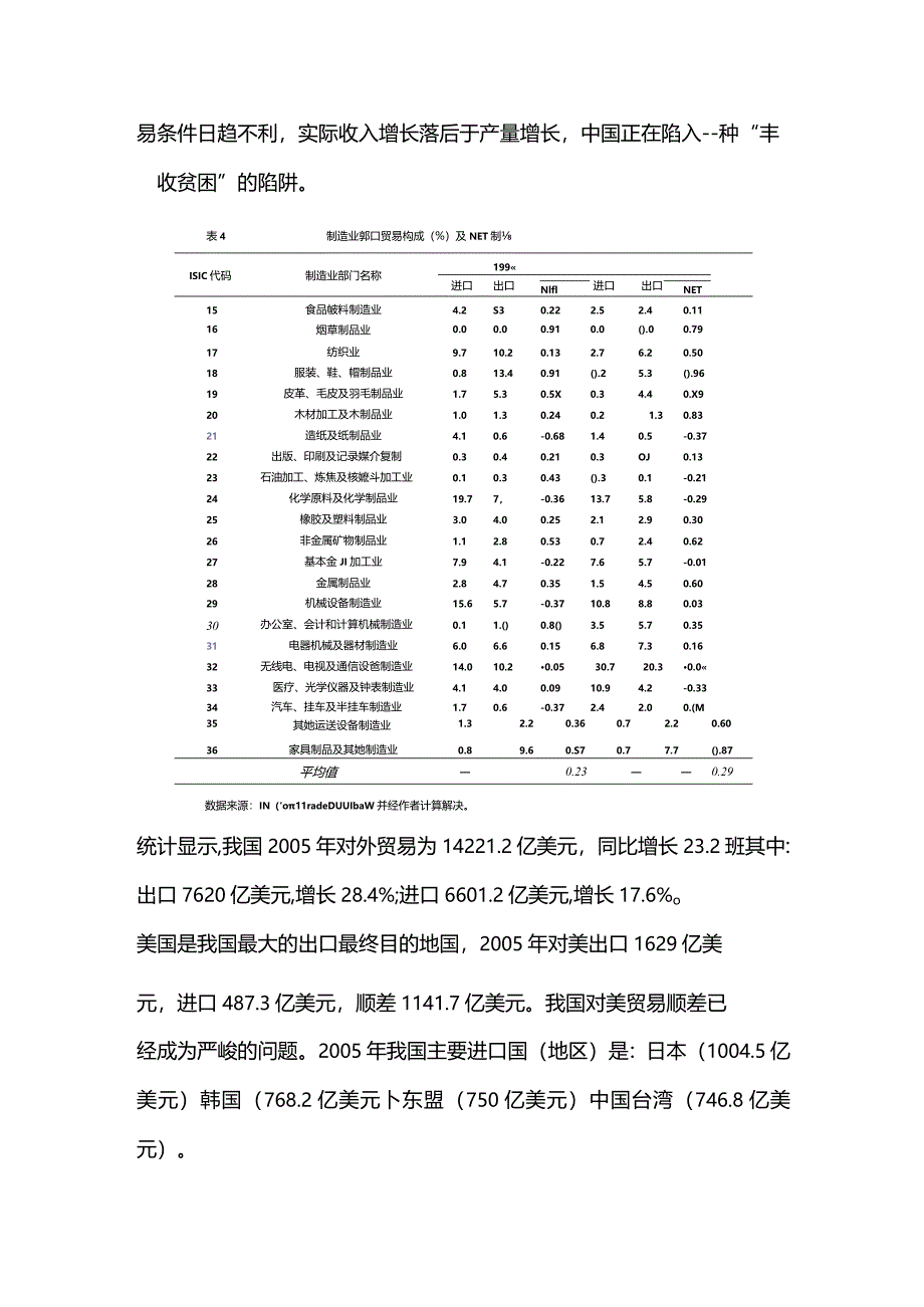 中国在国际分工体系中的地位.docx_第2页