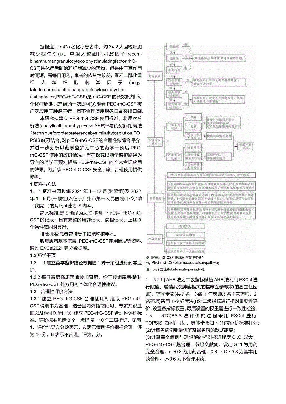 药学监护路径对聚乙二醇化重组人粒细胞刺激因子用药合理性的影响.docx_第2页