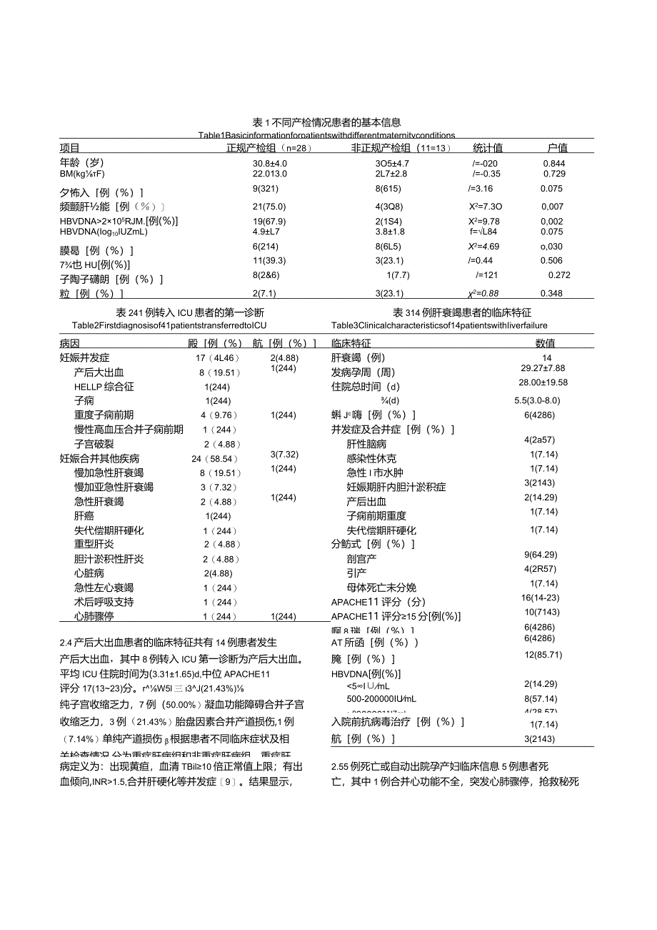 41例慢性HBV感染危重孕产妇的临床特征分析.docx_第3页