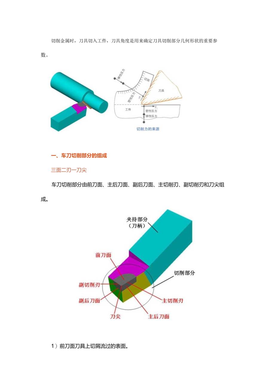 车刀角度详解.docx_第1页