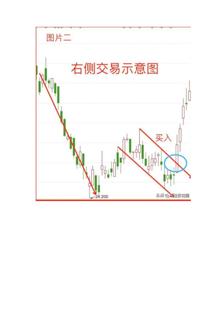 什么是左侧交易？什么是右侧交易？.docx_第3页