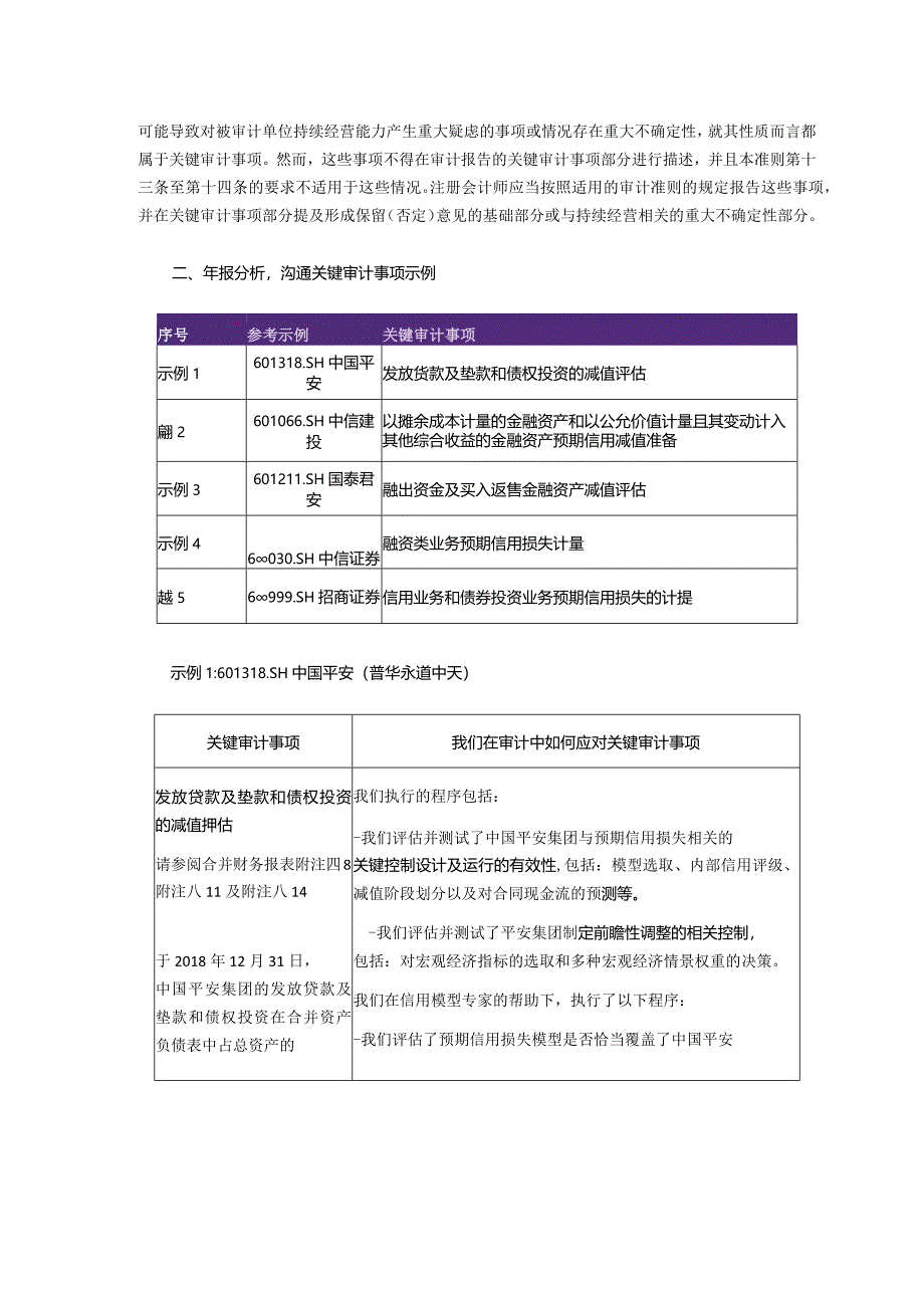 致同研究之年报分析A+H股上市公司执行新金融工具准则（22）—关键审计事项之发放贷款及垫款和债权投资的减值示例.docx_第2页