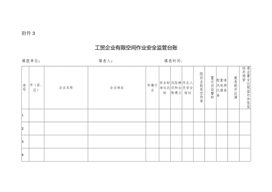 工贸企业有限空间作业安全监管台账.docx_第1页