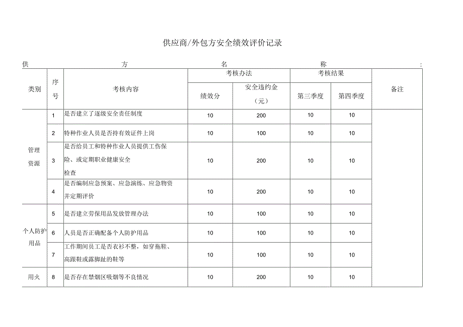 供应商外包方安全绩效评价记录表.docx_第1页