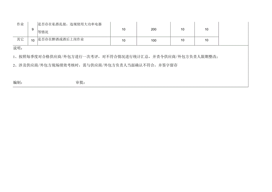 供应商外包方安全绩效评价记录表.docx_第2页