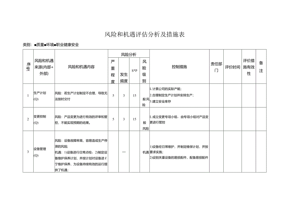 风险和机遇评估分析及措施表.docx_第1页